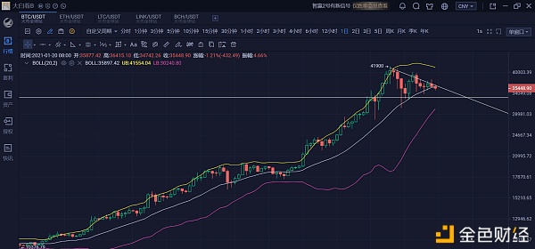 ETH冲高回落大饼步履维艰