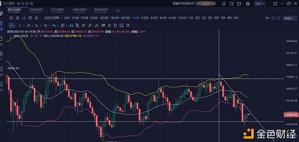 ETH冲高回落大饼步履维艰