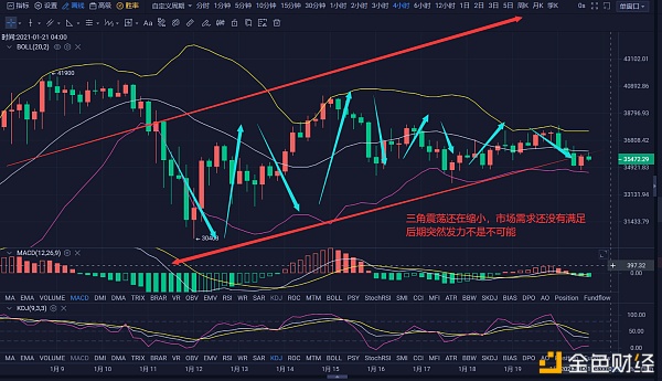 以太已疯走,下一个该大饼了(1.20日BTC行情阐发)