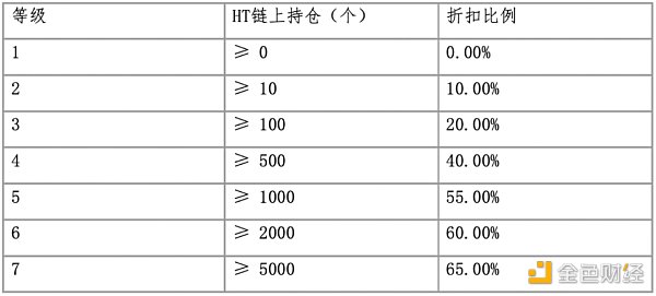 火币生态链大爆发链上TVL冲破7.8亿美元用户猖狂涌入Heco挖矿