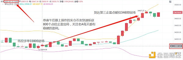 老A言币：1/13BTC午后精准抓获800点位止盈出局