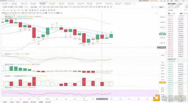 老谢说币：1.13BTC午间行情阐发