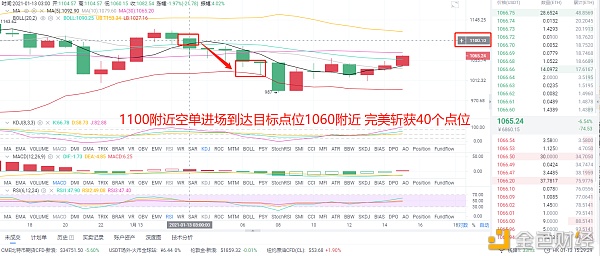 风云剖析币圈：1/13早间以太坊空单完美预测斩获40点位实力打造精典成功绝非偶