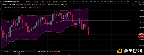 1月20日BTC行情阐发以及哄骗指导