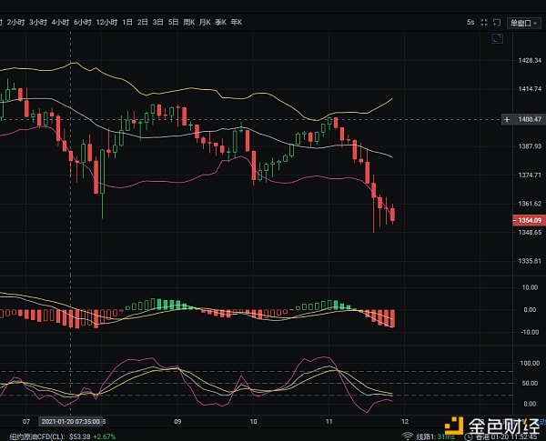 1/20午盘后续BTC/ETH走势阐发及哄骗战略参考