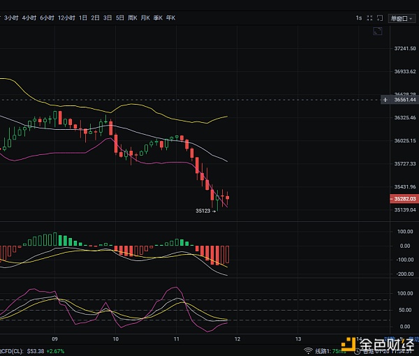 1/20午盘后续BTC/ETH走势阐发及哄骗战略参考