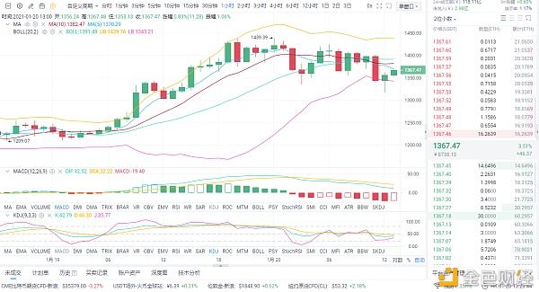 亮哥论币：1/20ETH行情阐发与哄骗战略