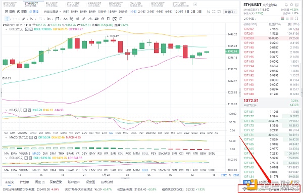 八哥币圈：1/20午间ETH行情阐发与哄骗战略多头回调无力空头能否担任反击呢？