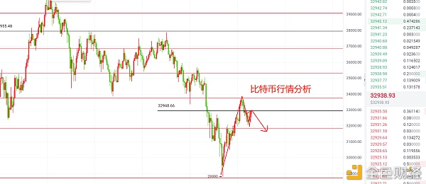 《余生亮比特币哄骗点位分享》