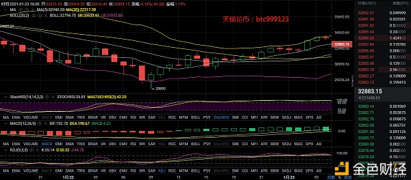 天铭论币btc1/23后续哄骗战略