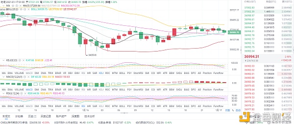 1/17早间比特币行情阐发和哄骗战略