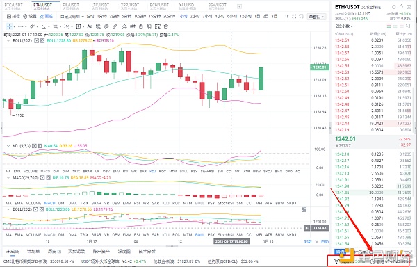 八哥币圈：1/18拂晓ETH行情阐发与哄骗战略上涨之后空头能否反击呢？