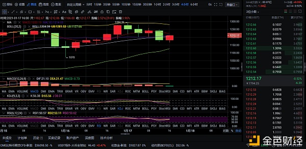 1-17ETH晚间行情走势