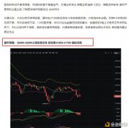 1/22BTC空单止盈3400个点ETH空单止盈190个点