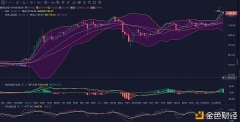 小雷币看1..19晚间以太坊行情阐明及操纵发起