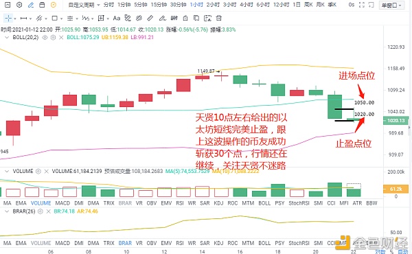 杜天贤：1.12以太坊晚间短线完美止盈提醒