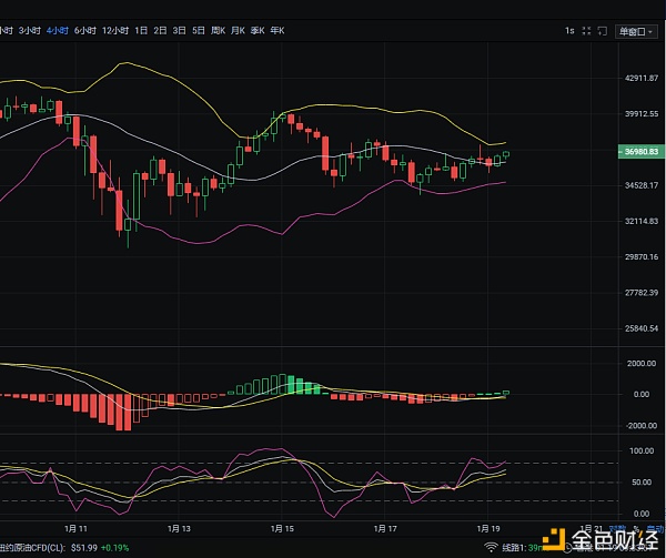 1/19比特币行情阐发