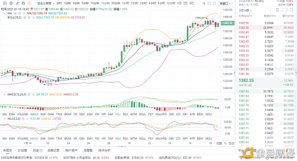 亮哥论币：1/19ETH晚间行情阐发与哄骗战略