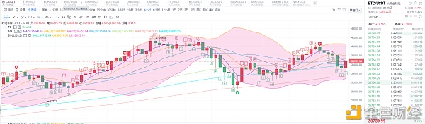 币圈正豪：再现3000点瀑布行情多军将剑指何方？