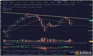 1.16早间行情战略阐发