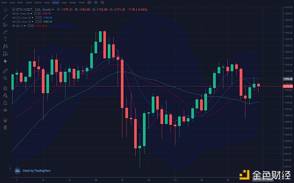 江枫论币：1.16日以太坊午间行情阐发及提倡