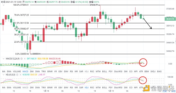 老柯说币：1.19早间的一波拉升究竟代表着什么？主力动作原来是这样