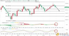 老柯说币：1.19早间的一波拉升毕竟代表着什么？主力