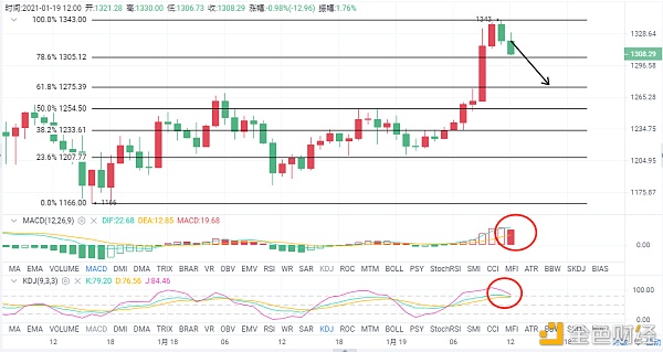 老柯说币：1.19早间的一波拉升究竟代表着什么？主力动作原来是这样