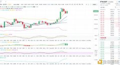 谈币财经：2021年1月19日午间以太坊行情阐明与操纵计