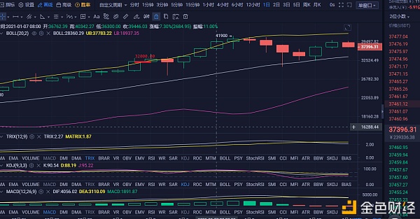 财金阐发导师：毕盛天《1.15日》BTC晚间行情阐发参考