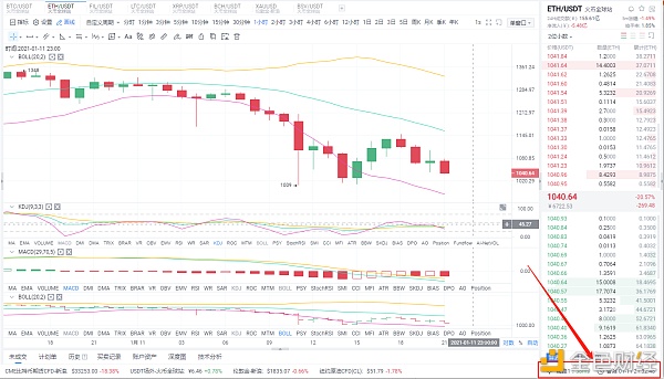 八哥币圈：1/11晚间ETH行情阐发与哄骗战略