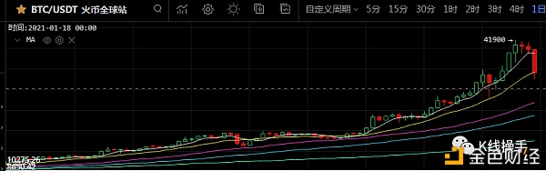 1月11日行情阐发：行情结束还是挖坑呢？