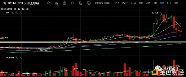 1月11日行情阐发：行情结束还是挖坑呢？