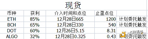 1月11日行情阐发：行情结束还是挖坑呢？