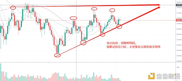 余勋论币1.19BTC行情剖析及盈利通知ETH将走出独立行情率先进攻新高