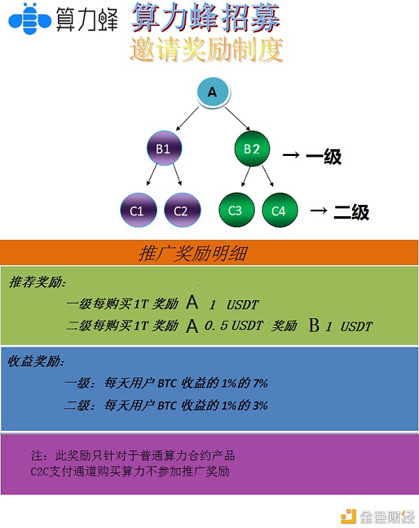 而今炙手可热的比特币BTC和以太坊ETH谁才是“币圈黑马'？BTC和ETH二者该如何选