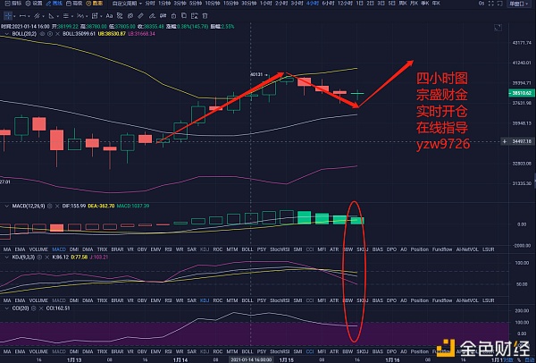 宗盛财金：BTC-ETH行情阐发及哄骗提倡01-15晚间