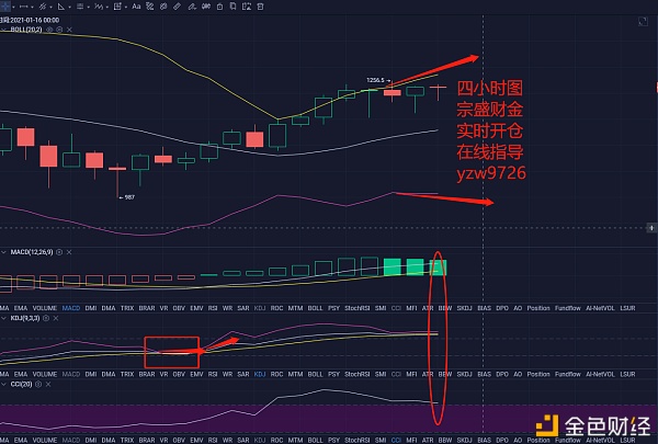 宗盛财金：BTC-ETH行情阐发及哄骗提倡01-15晚间