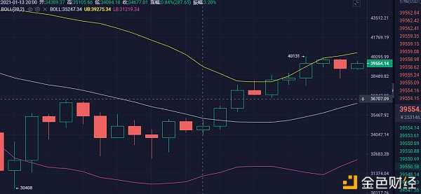 财金阐发导师：毕盛天《1.15日》BTC早间行情阐发参考