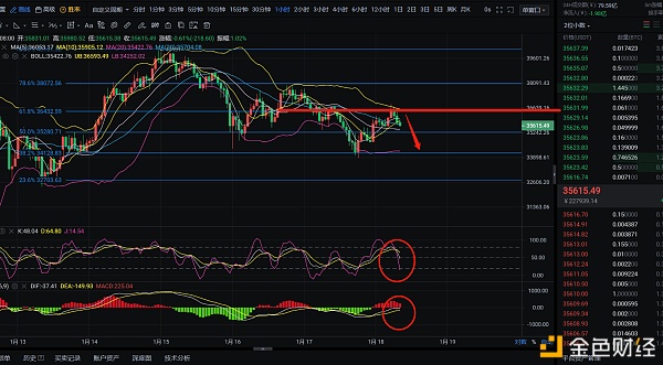 辰飞谈币：1.18大饼白盘高点震荡空头趋势愈加强烈？