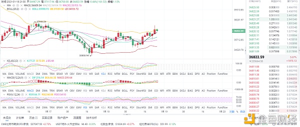 1/18晚间比特币行情阐发和哄骗战略