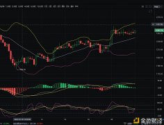1/18以太坊夜间走势阐明