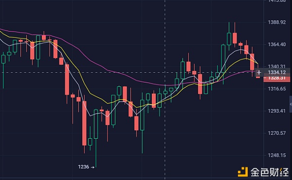 1.21早间行情战略阐发