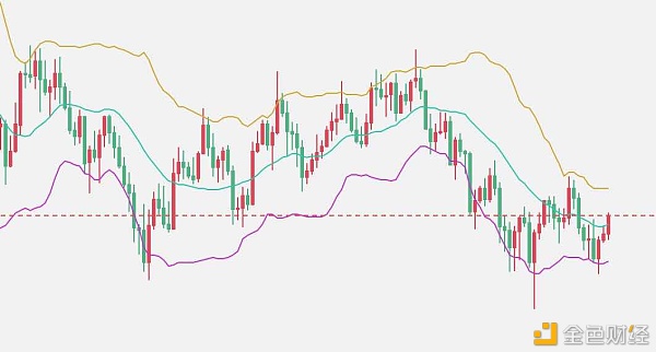 磊哥说币：1.21BTC行情阐发