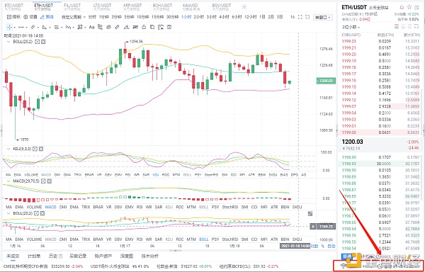 八哥币圈：1/18午间ETH行情阐发与哄骗战略