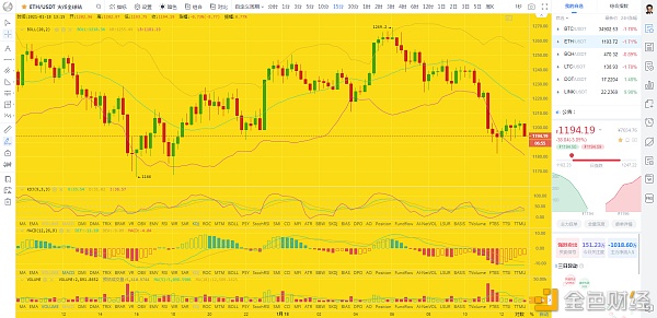 币圈龙校长：1/18午间BTCETH行情阐发及哄骗提倡