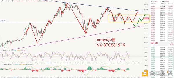 xmex小雅：1.18比特币以太坊行情阐发迟迟不动是否有大动作