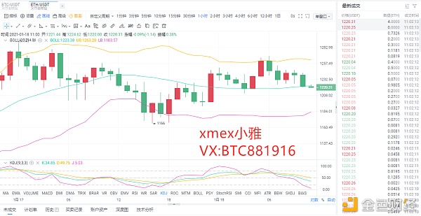 xmex小雅：1.18比特币以太坊行情阐发迟迟不动是否有大动作