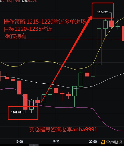 1.18以太坊多单止盈完美出局稳定获利才是王道