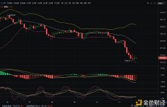 1/18中午以太坊行情阐明及操纵计策参考